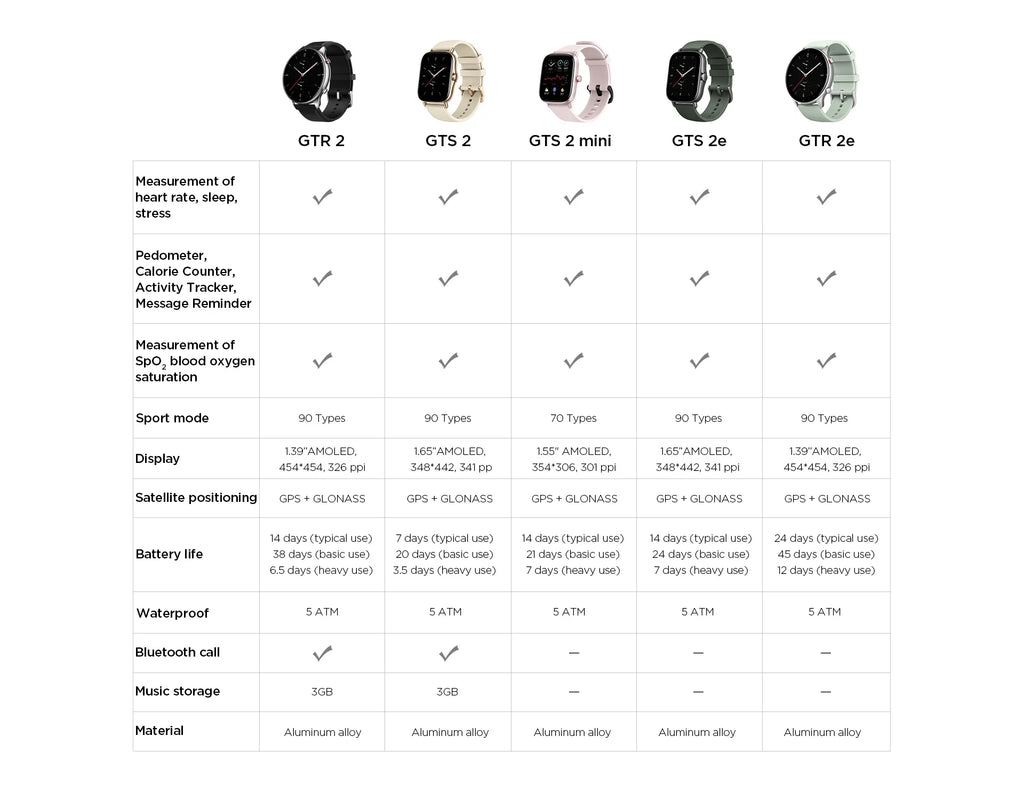 Amazfit GTS 2 Smartwatch 5ATM Waterproof All-round Health and Fitness Tracking