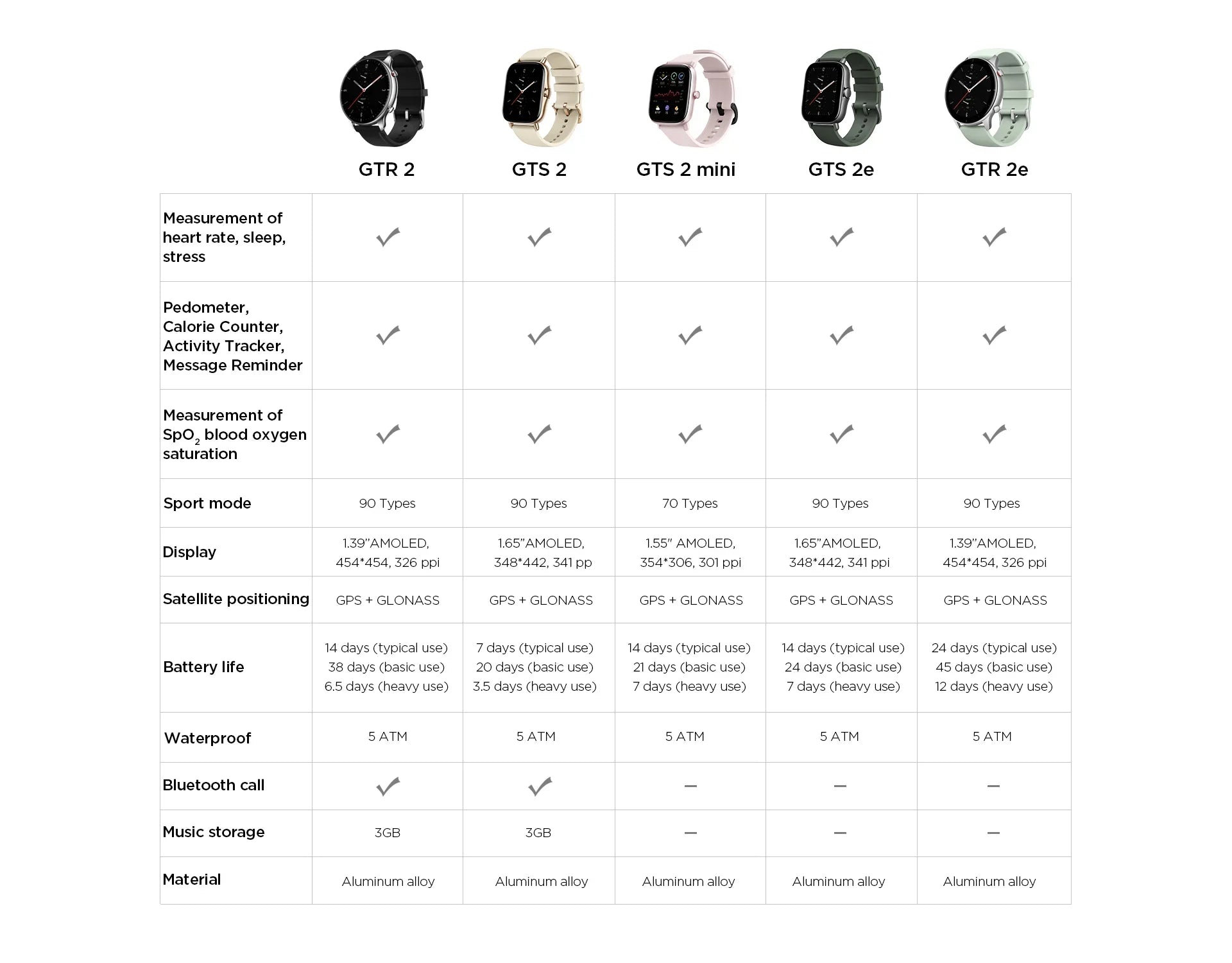 Amazfit GTS 2 Smartwatch 5ATM Waterproof All-round Health and Fitness Tracking